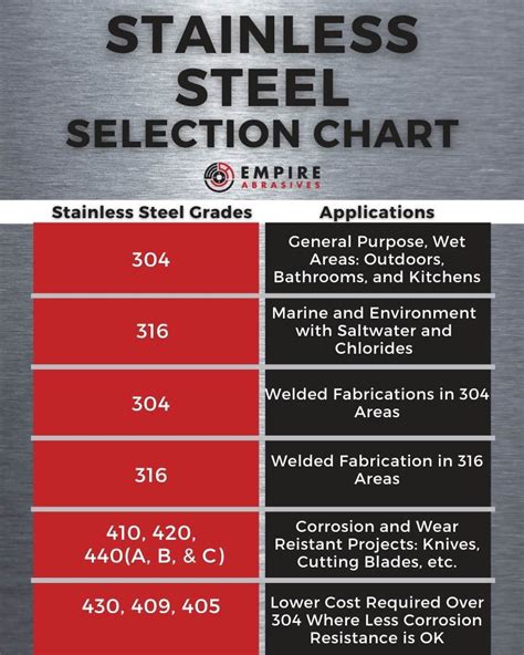 types of sheet metal grades|steel material grades chart.